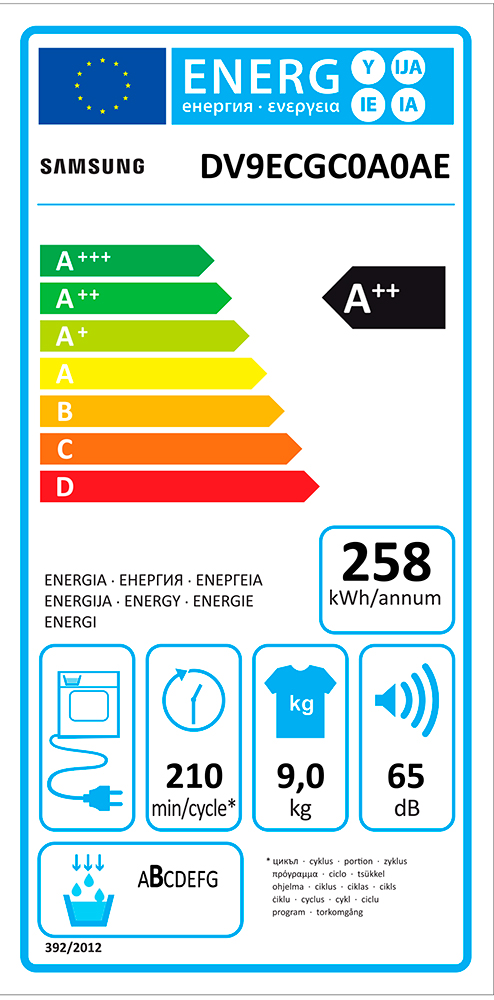 Energieklasse